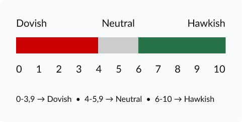 Speech tracker dove-hawk scale explanation