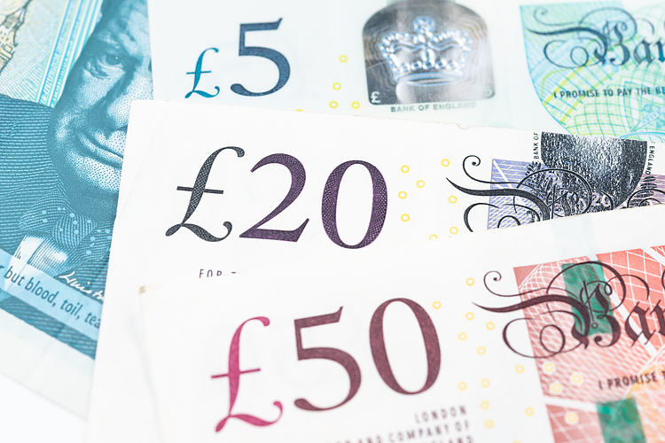 GBP/USD holds near daily highs, struggles to extend momentum beyond 1.30 handle