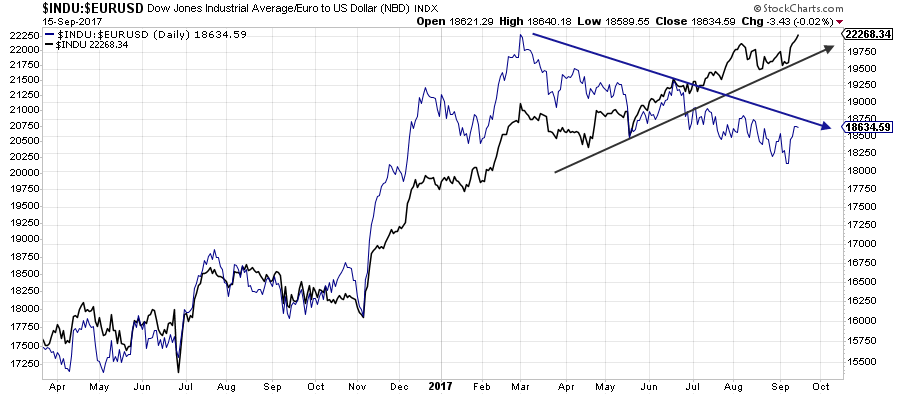 DowJones Multiccy