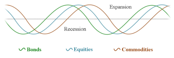 Expasion-Recesion