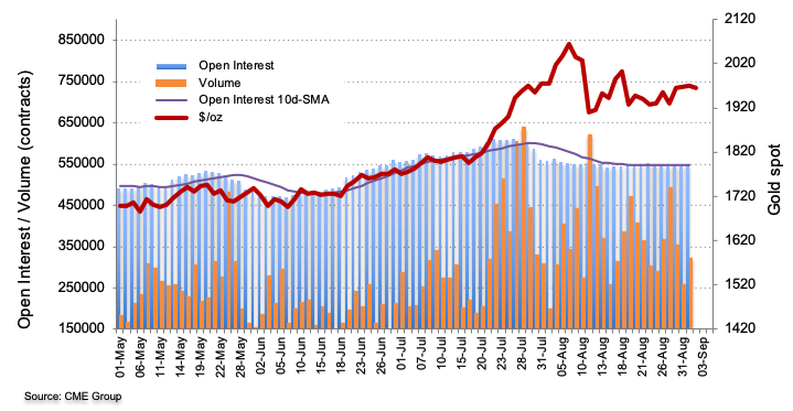 CME group