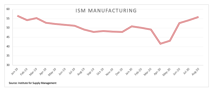 Manufaktur ISM