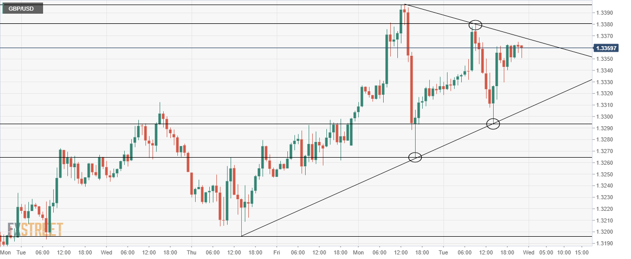 gbpusd