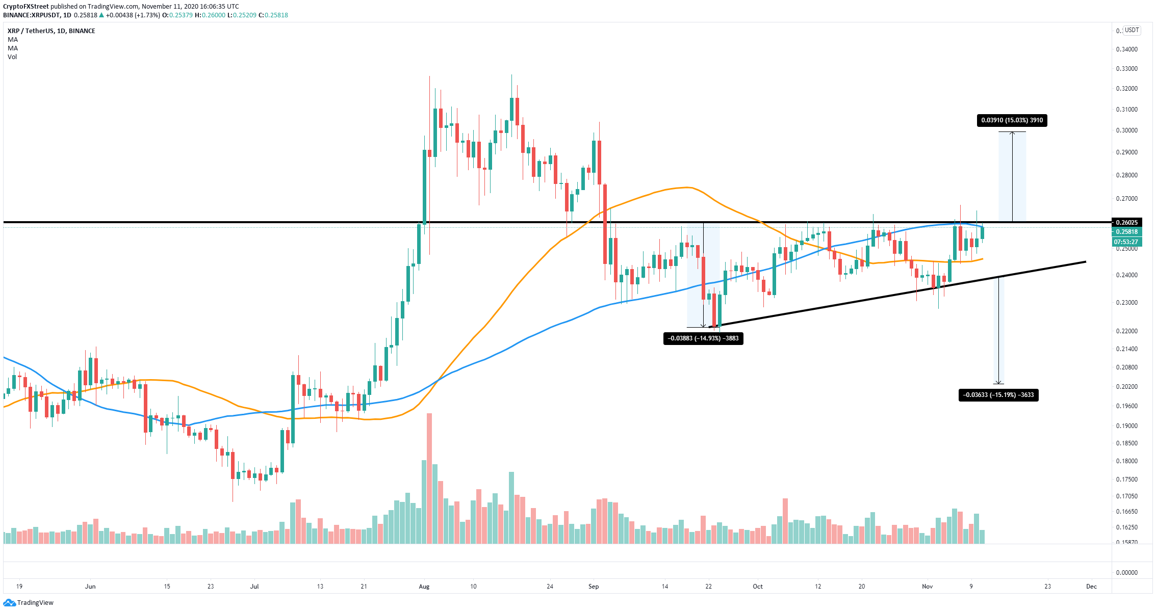 xrp price