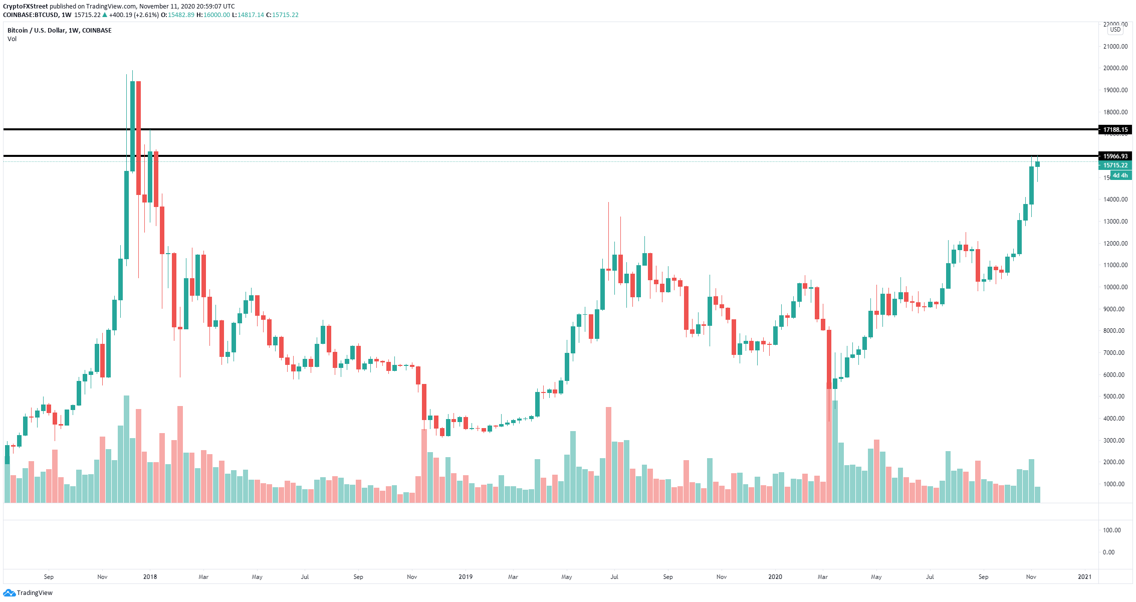 btc price