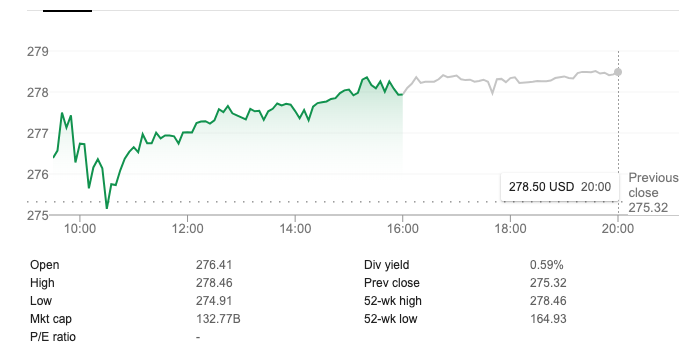 QQQ Stock Price: Invesco QQQ Trust Series 1 hovers around $278.00