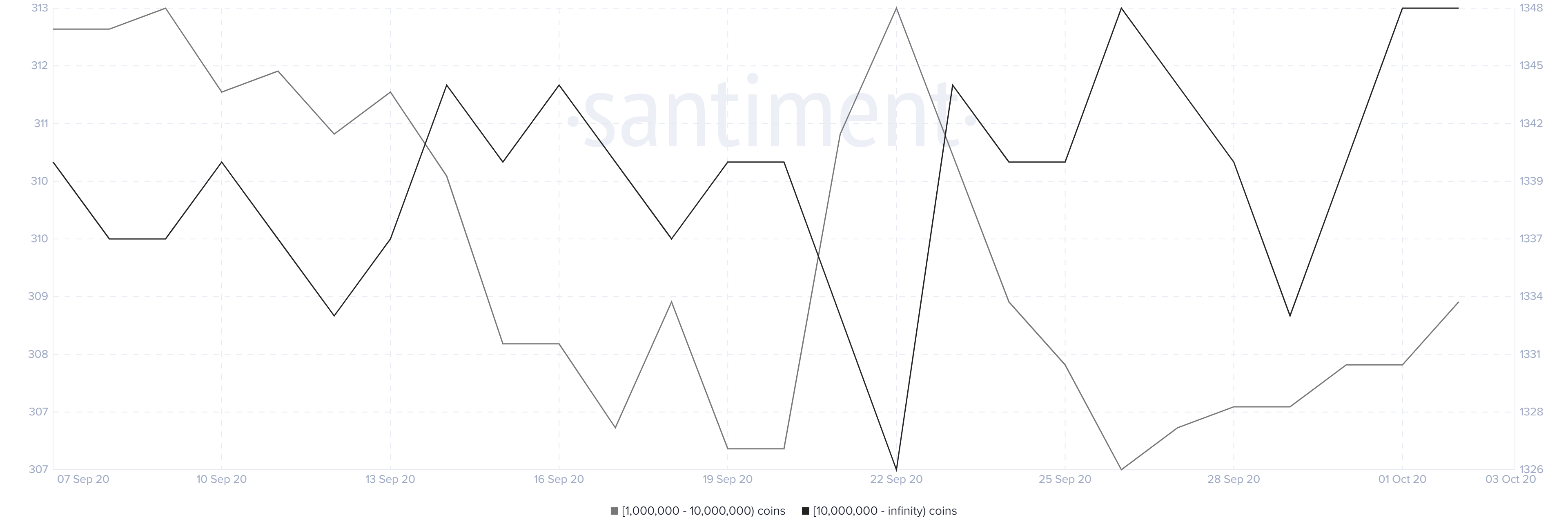 xrp price