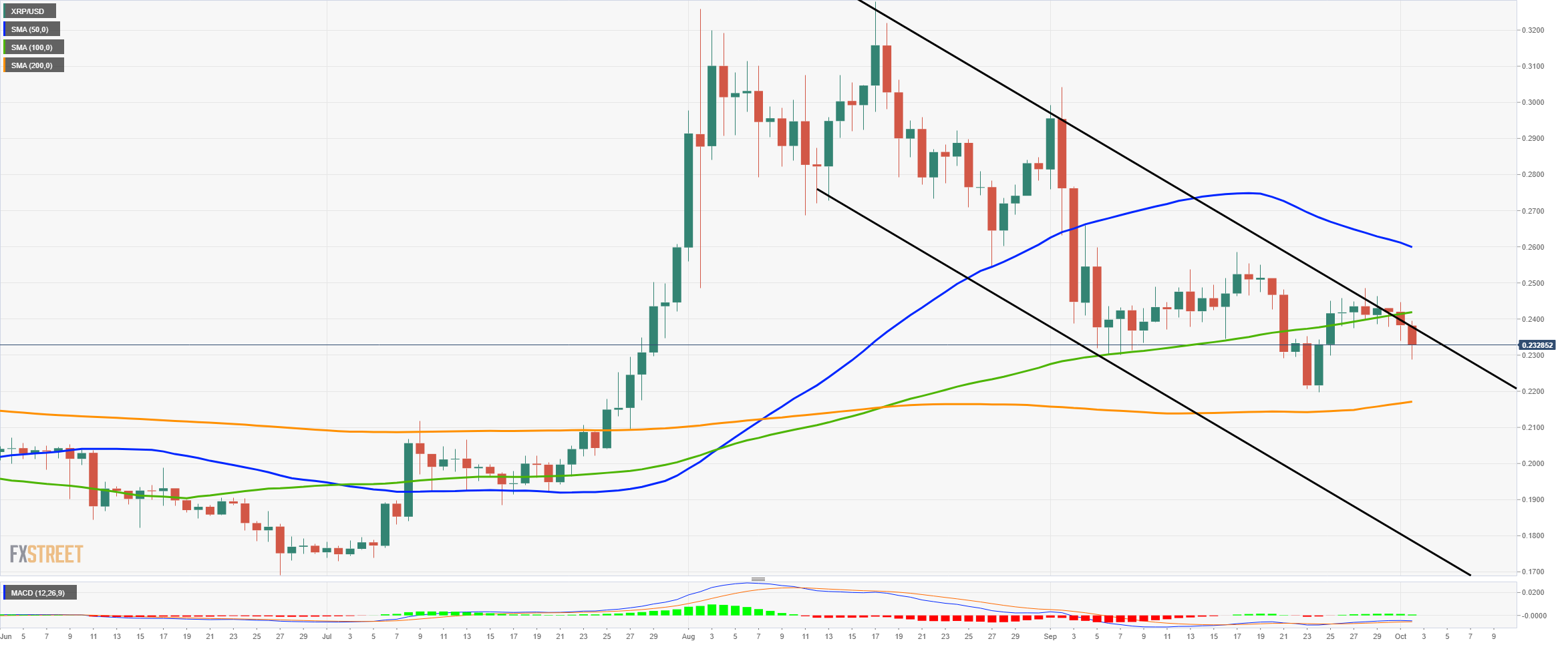 xrp price