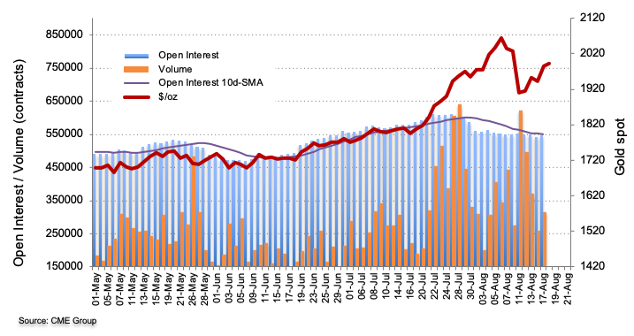 CME group