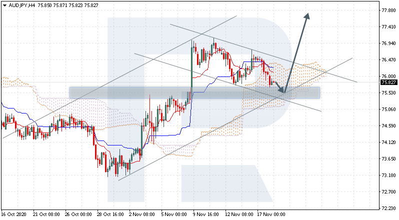 AUDJPY