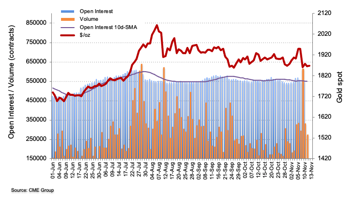 CME group