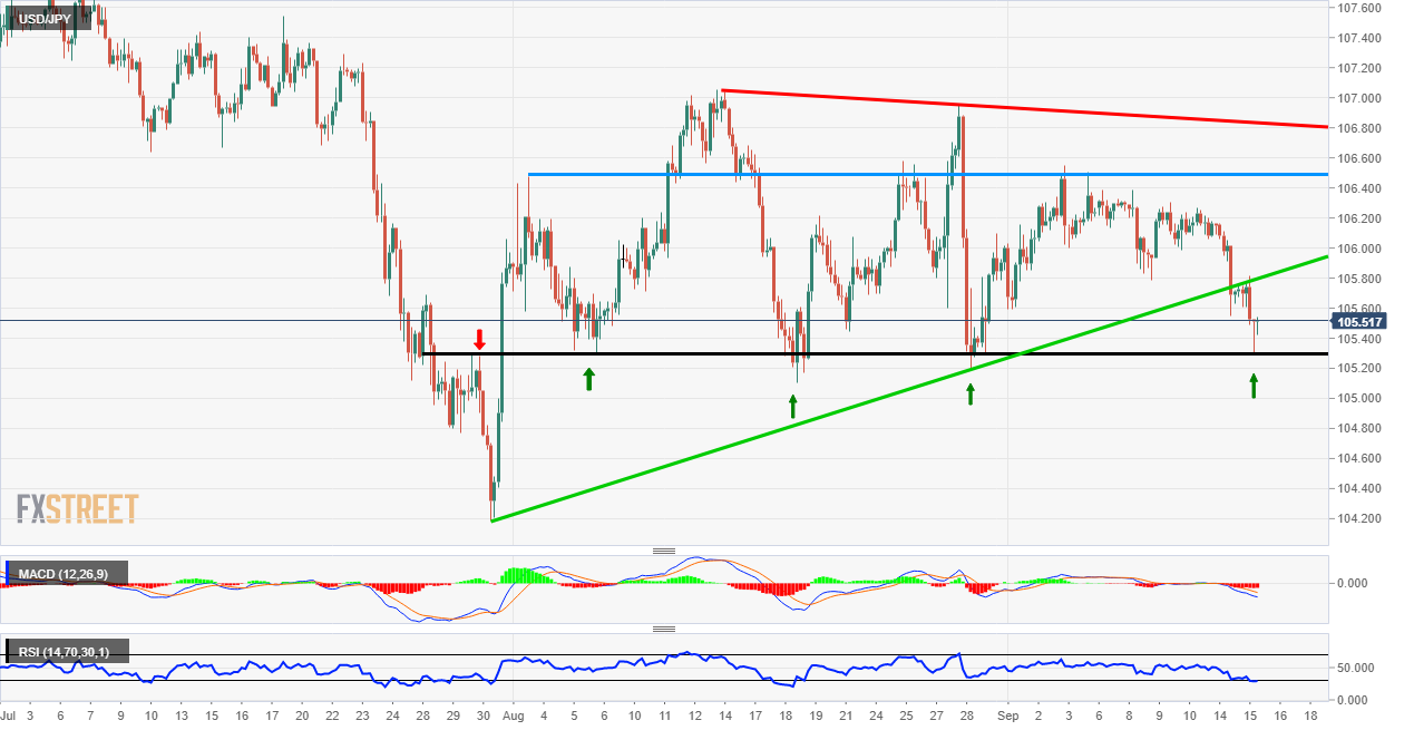 USDJPY preview before FOMC