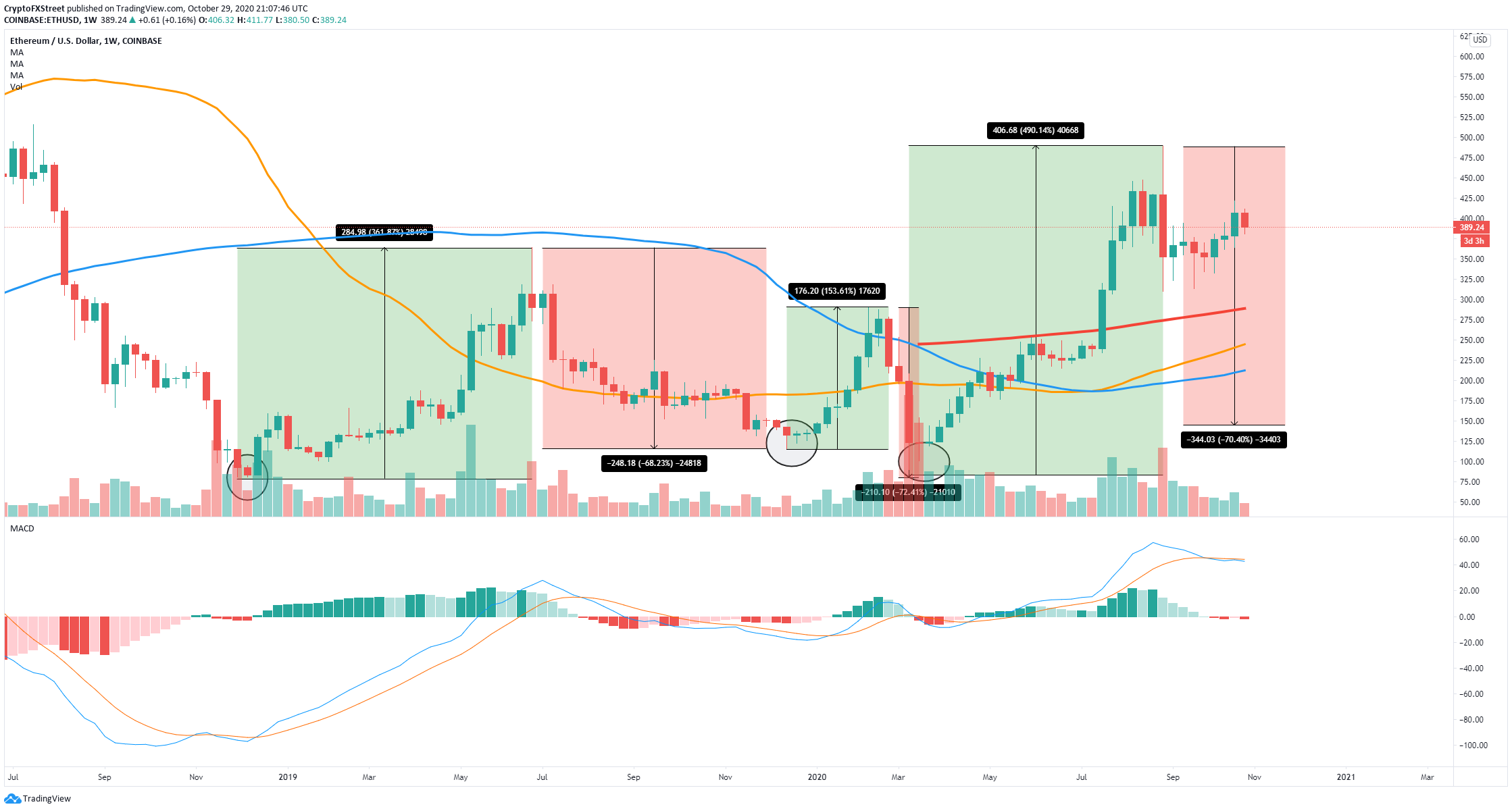 xrp price