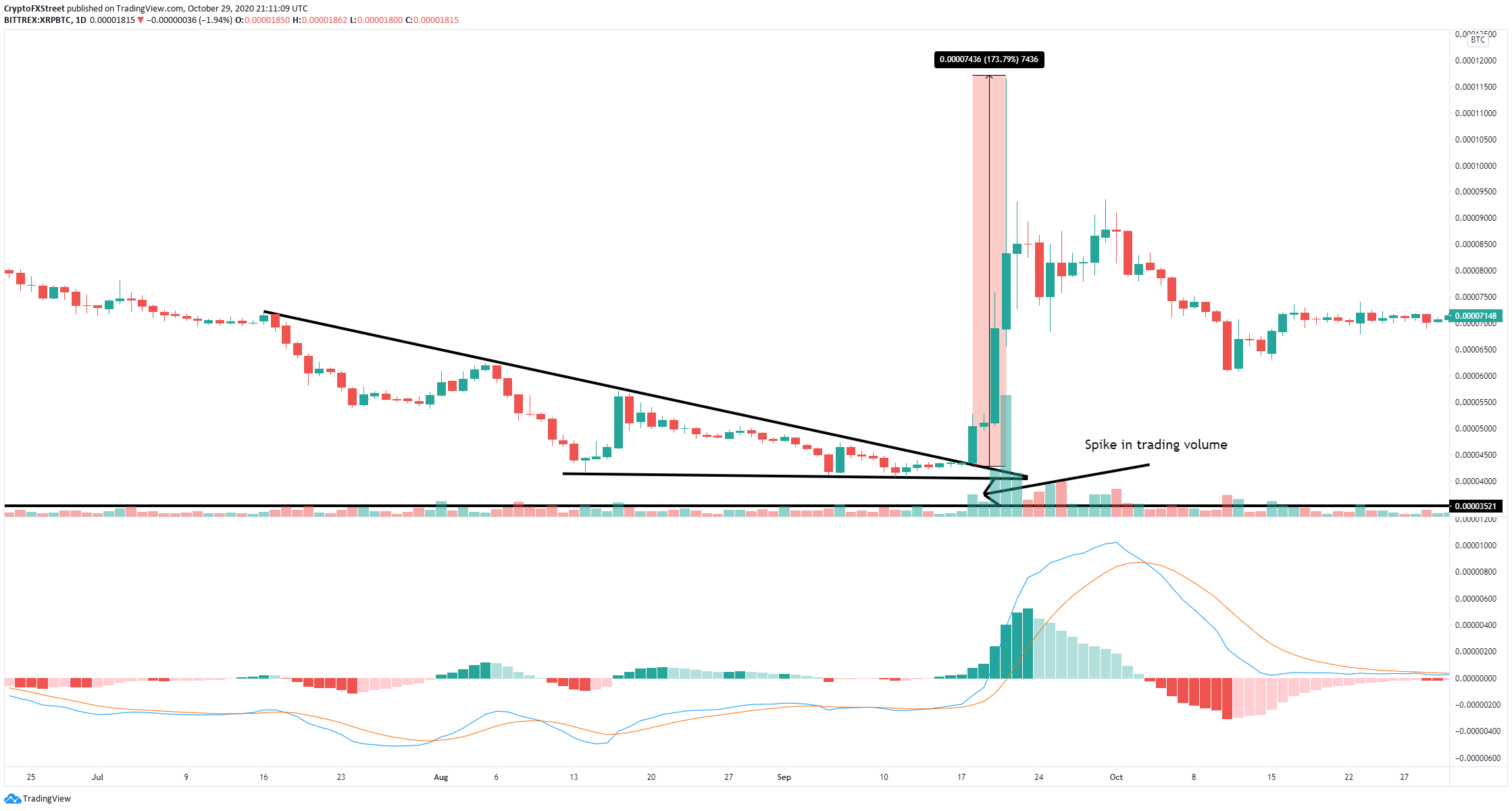 xrp price