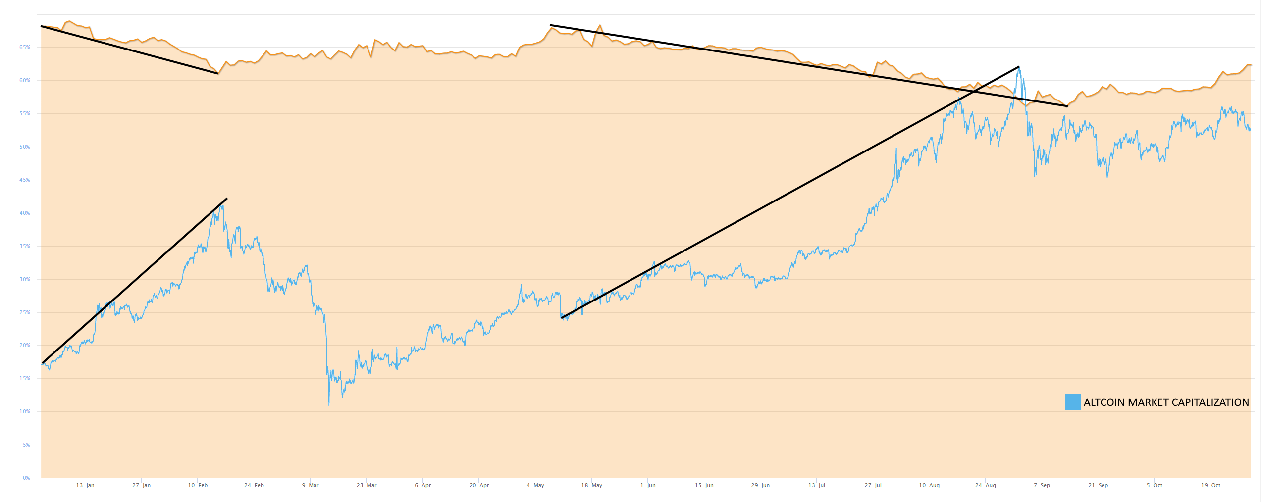 xrp price