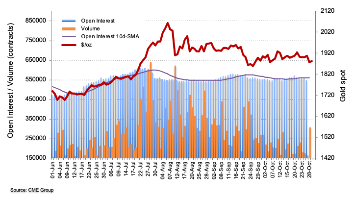 CME group