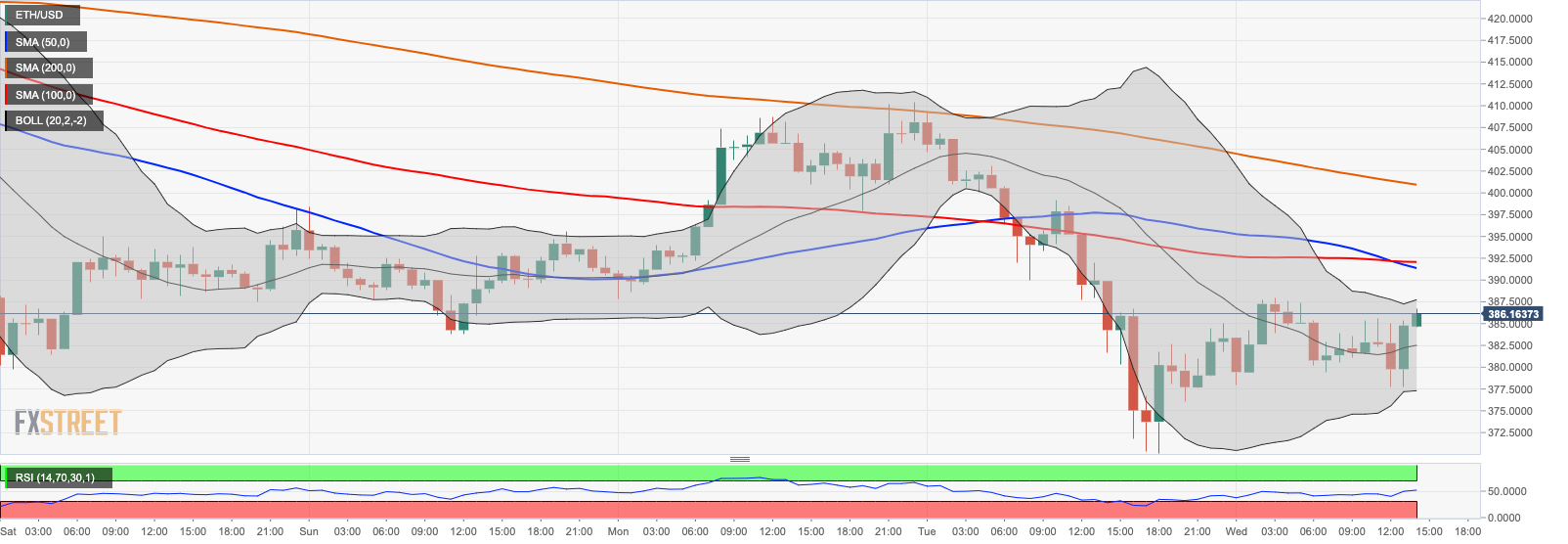 Cryptocurrencies Price Prediction Ethereum Chainlink Aave American Wrap 26 August Forex Crunch