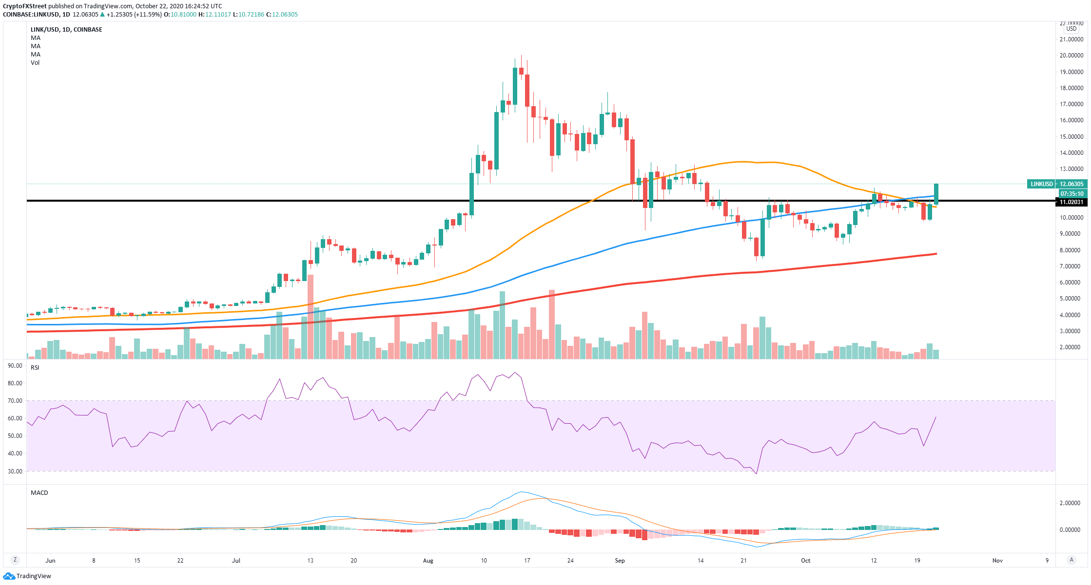 link price