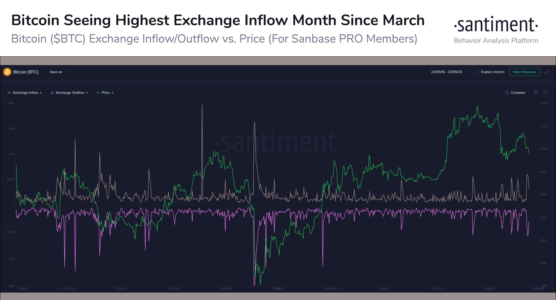 btc price