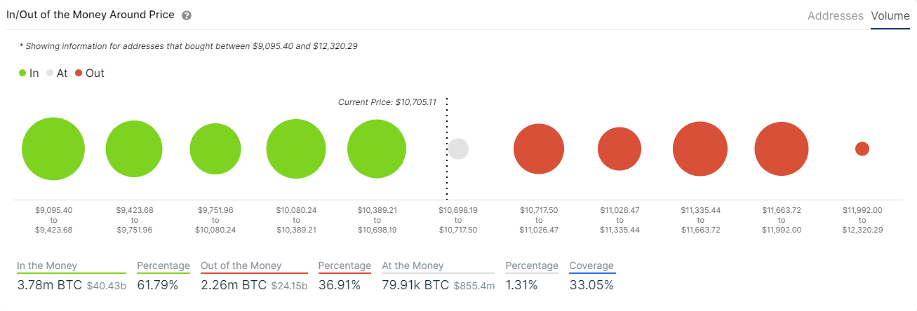 btc price