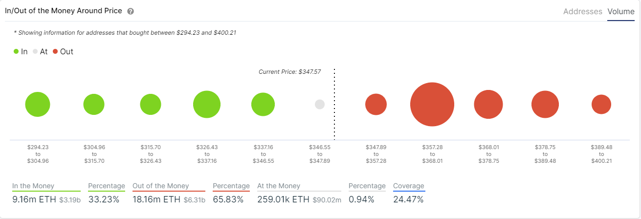 eth price