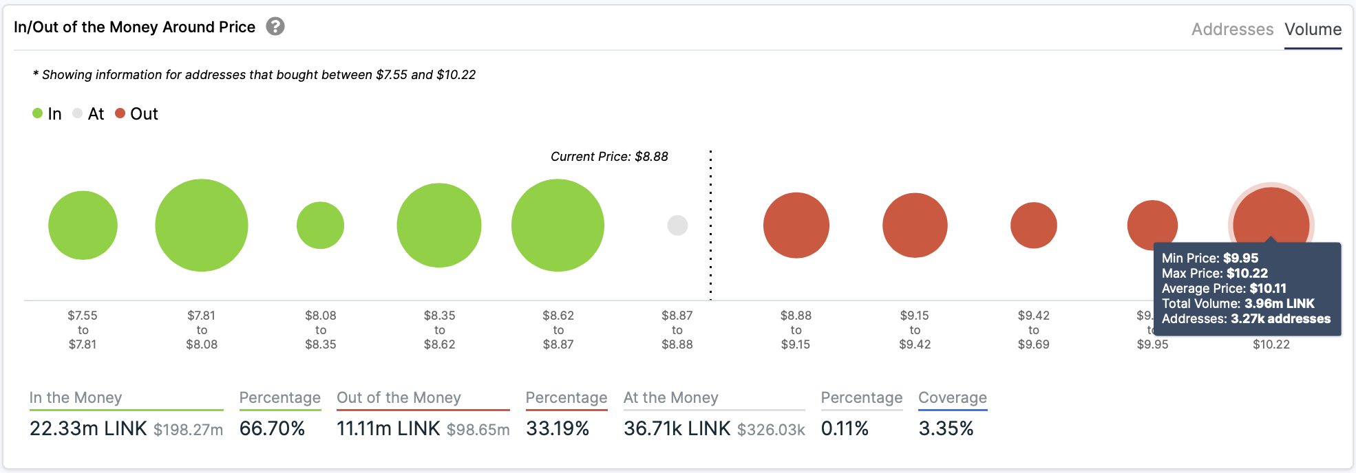 link price