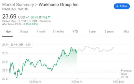 workhorse share price