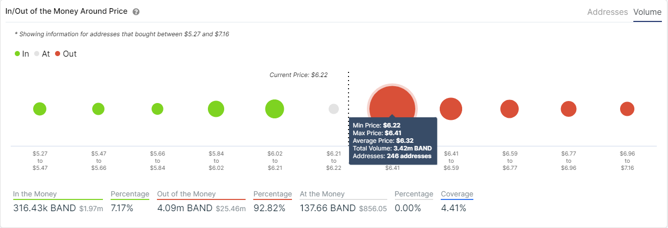 band price