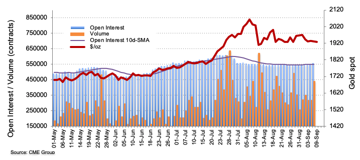 CME group