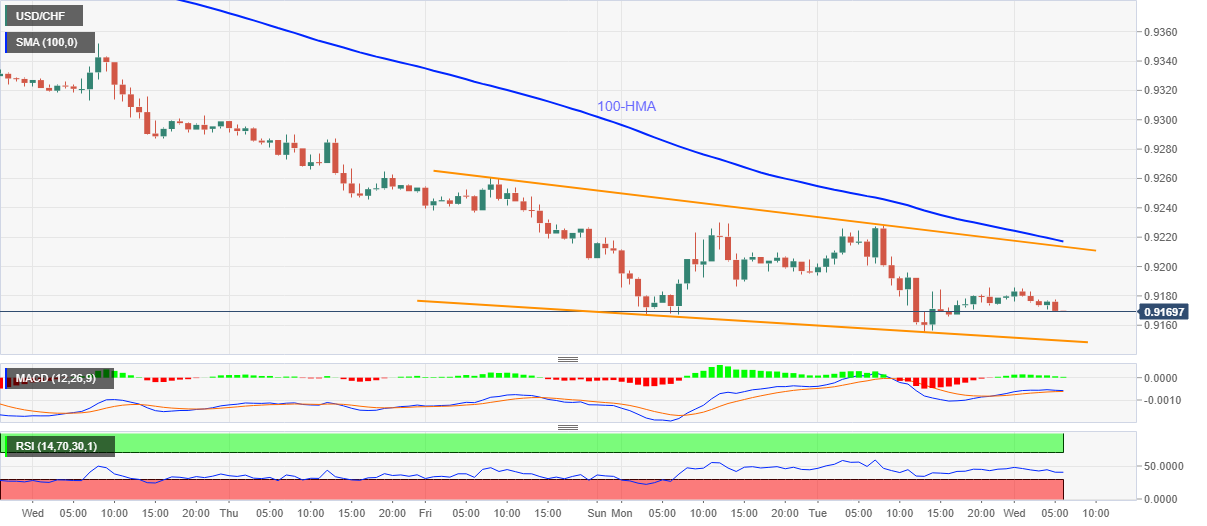 FXCM Market News