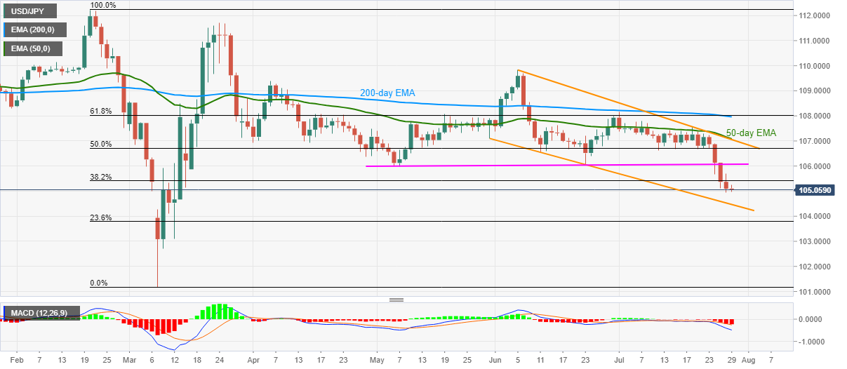 Positional Trading Strategy – Trade like a Hedge Fund Manager