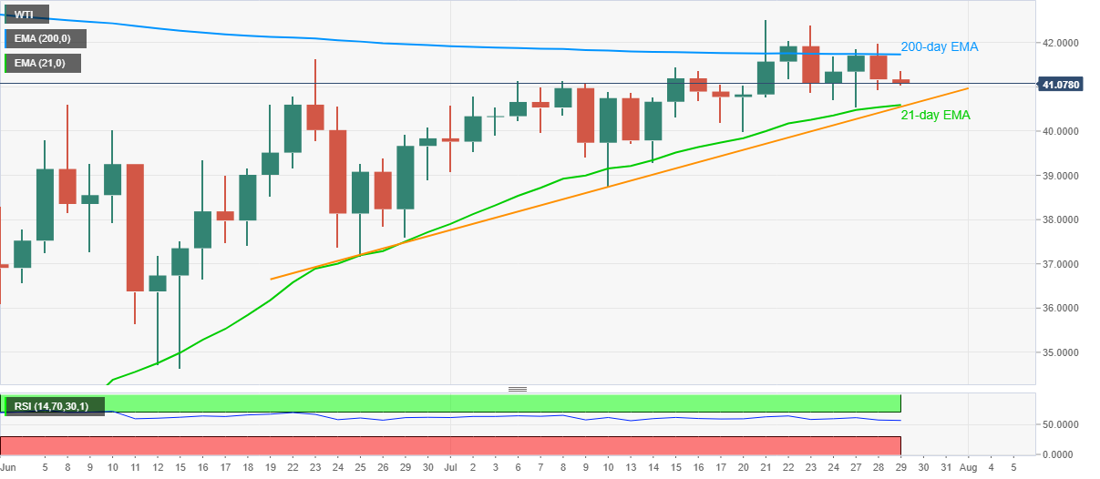 CAD – Canadian Dollar