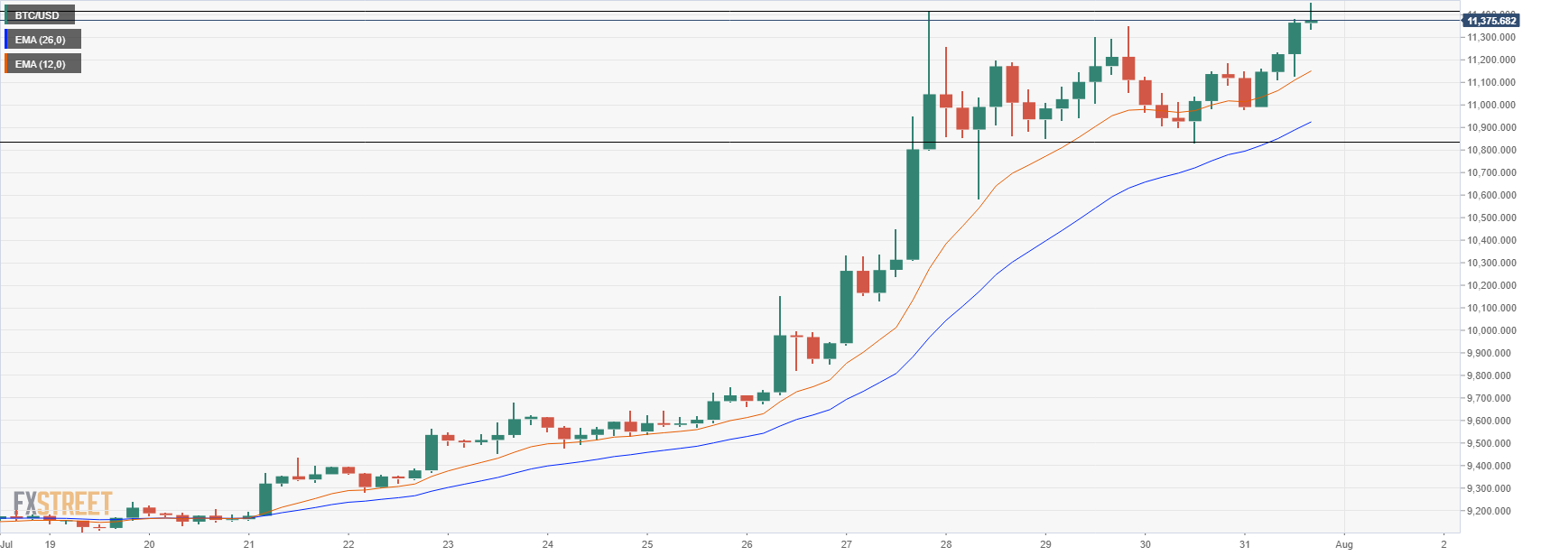 btcusd