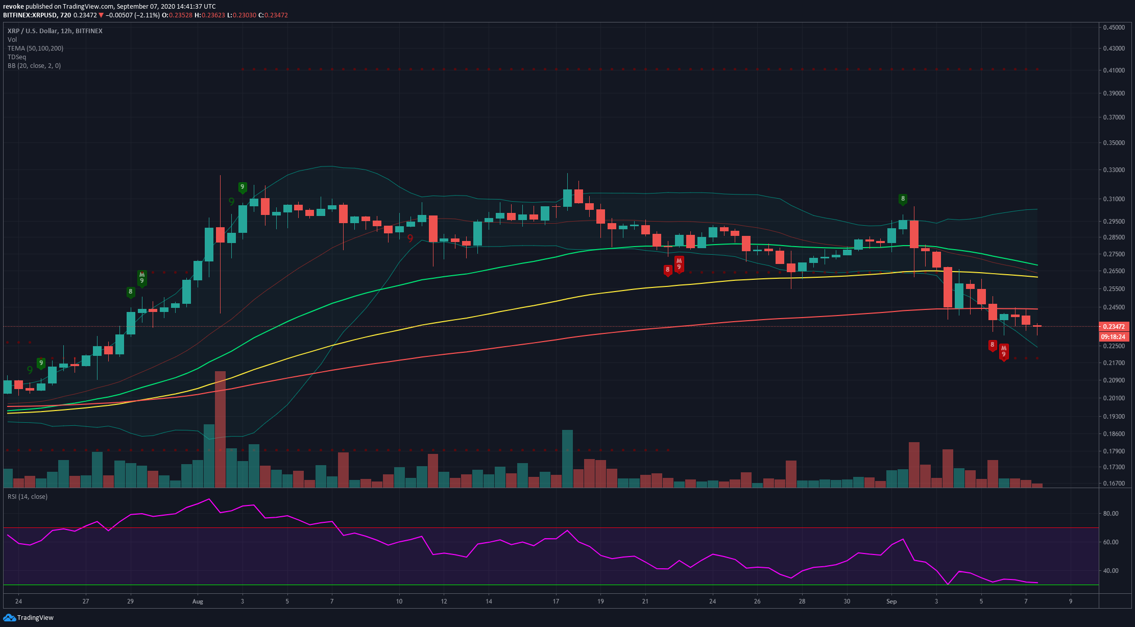 xrp price