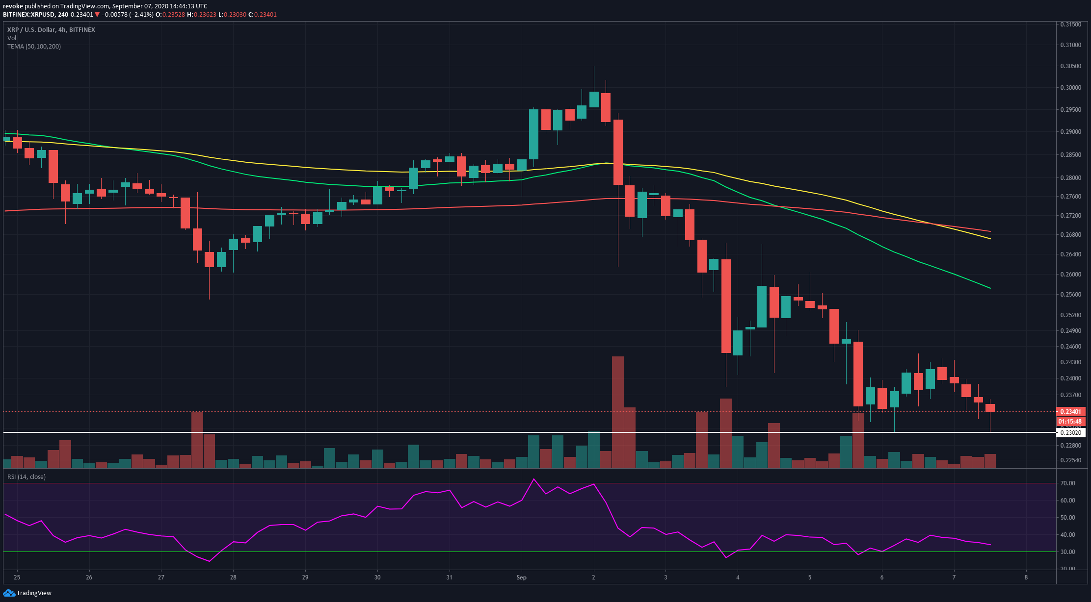 xrp price