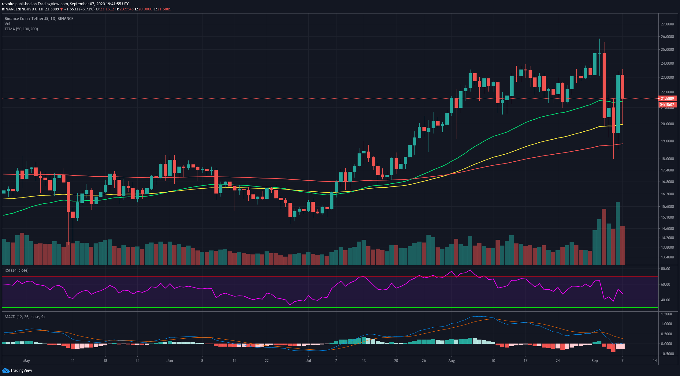 BNB price