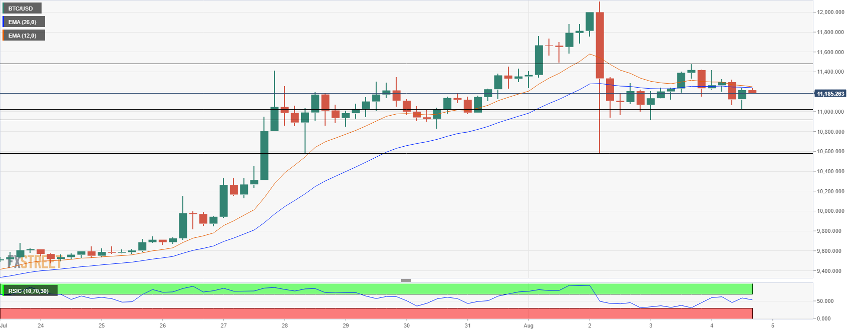 BTCUSD