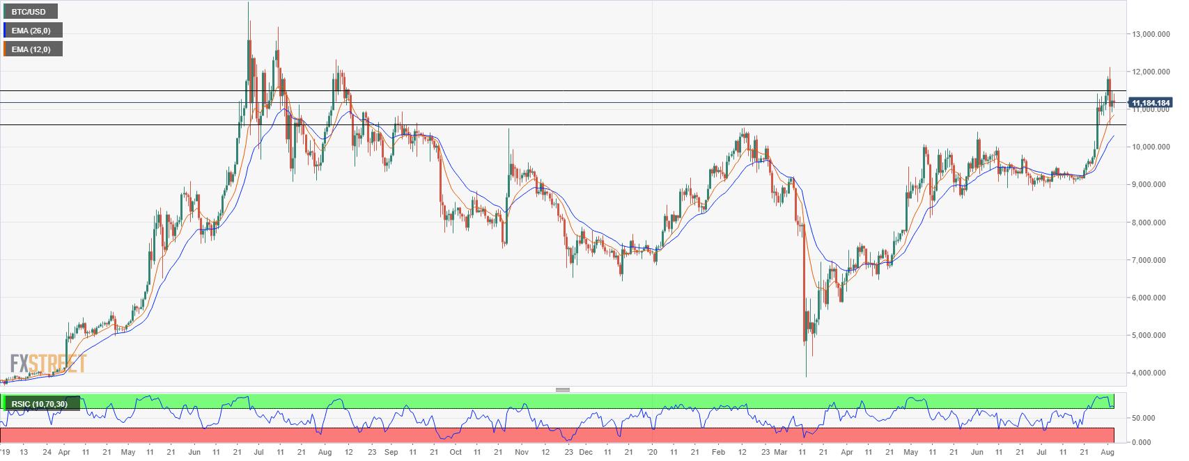 btcusd