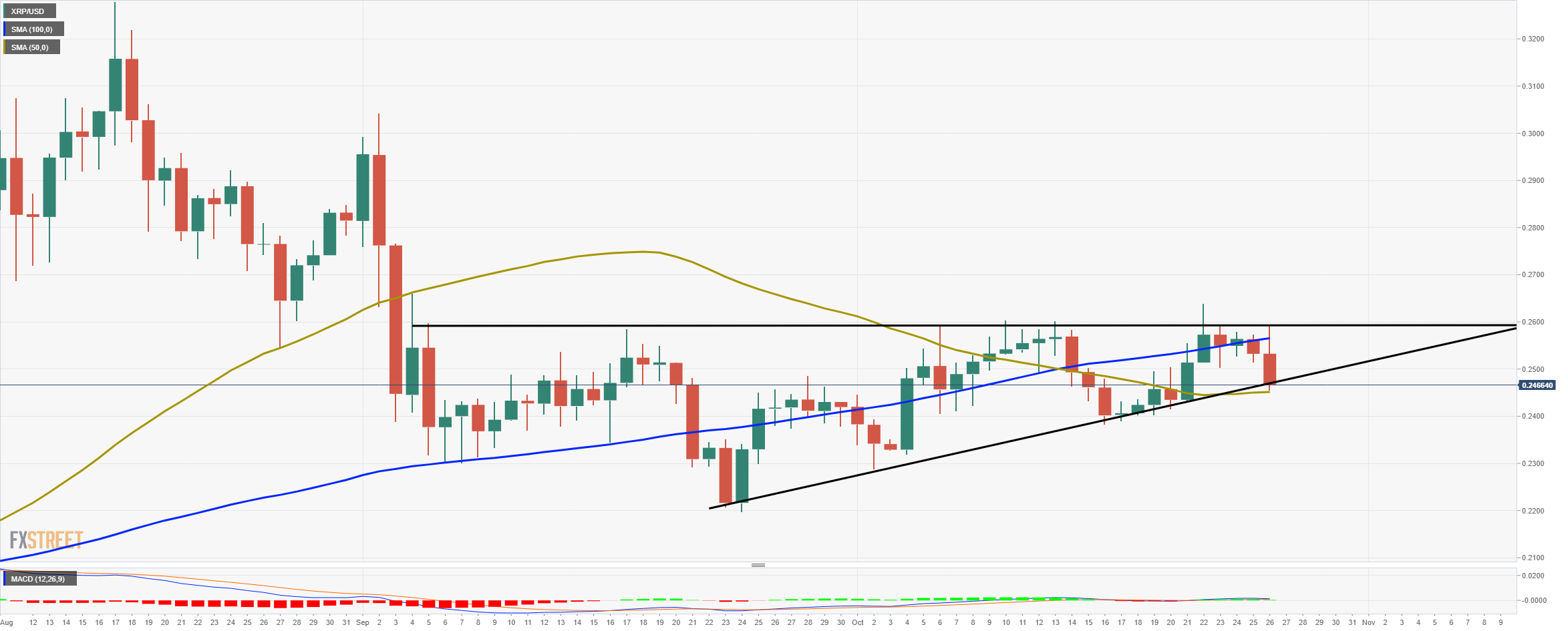 xrp price