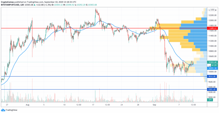 Can Cardano Reach 10 000 / Is Cardano Ada Expected To Reach 10 Or More In The Next Five Years Trading Education / As they see it, cardano would bypass bitcoin, which can handle only seven transactions per second.