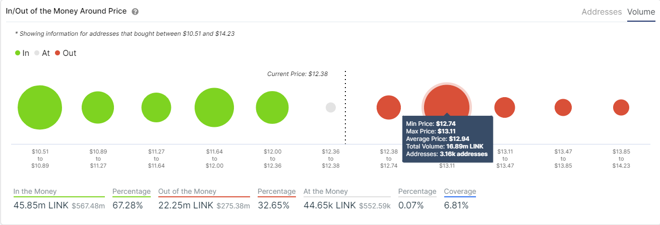 link price