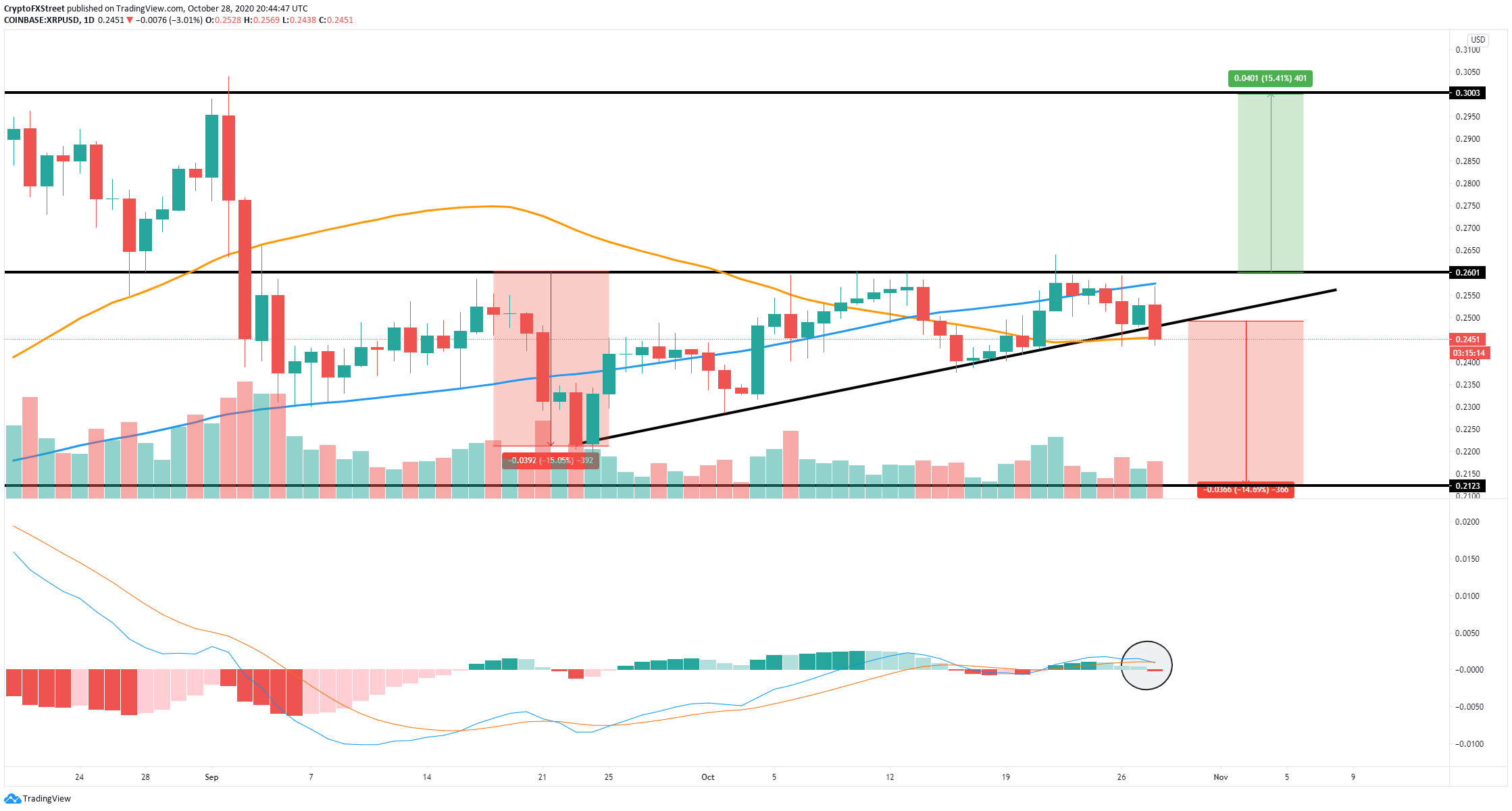 What Is The Current Price Of Xrp / Xrp Price Prediction Ripple Bulls Quest To 2 Reaches Halfway Point Forex Crunch - Ripple price technical analysis and price potential.