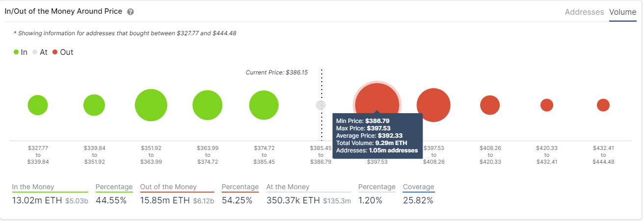 eth price