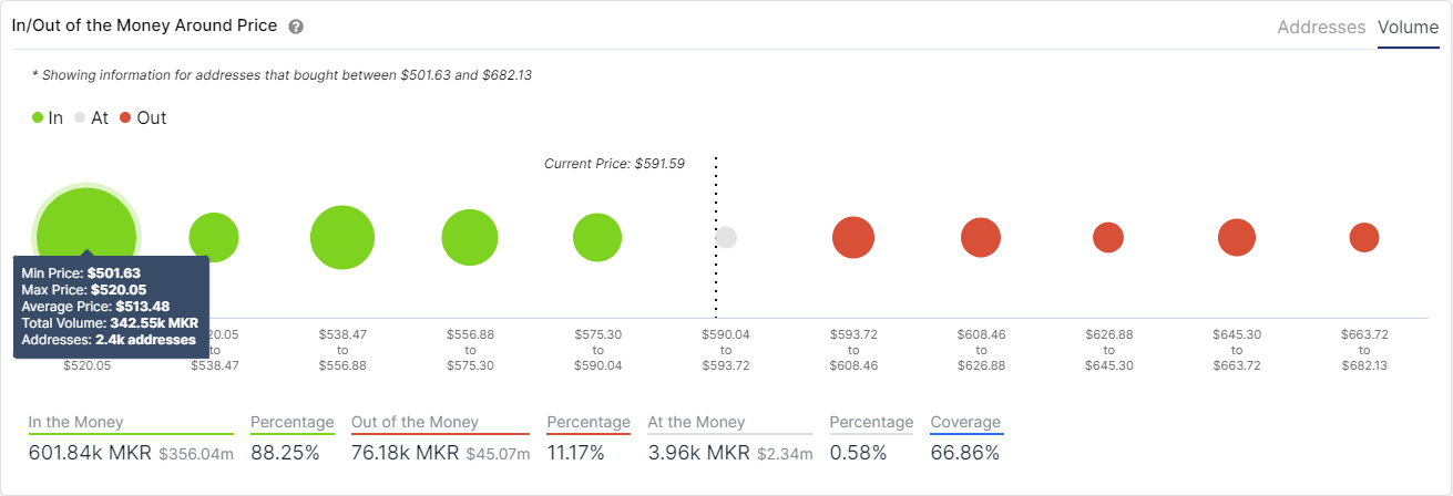 mkr price