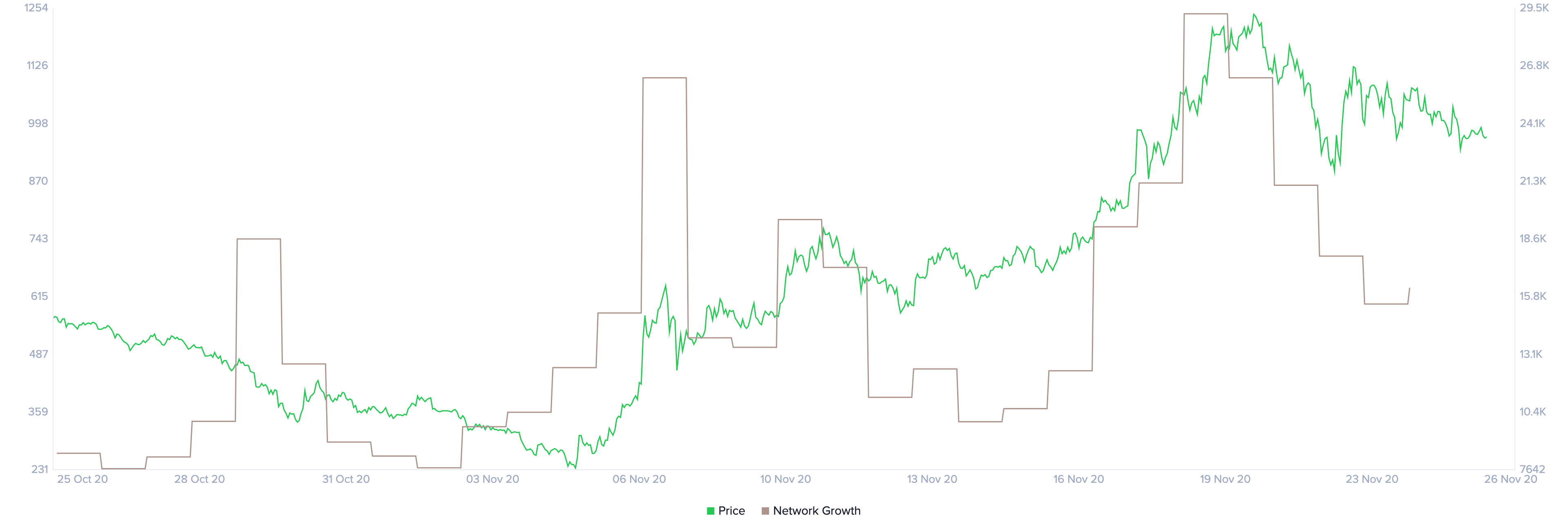 yfi price