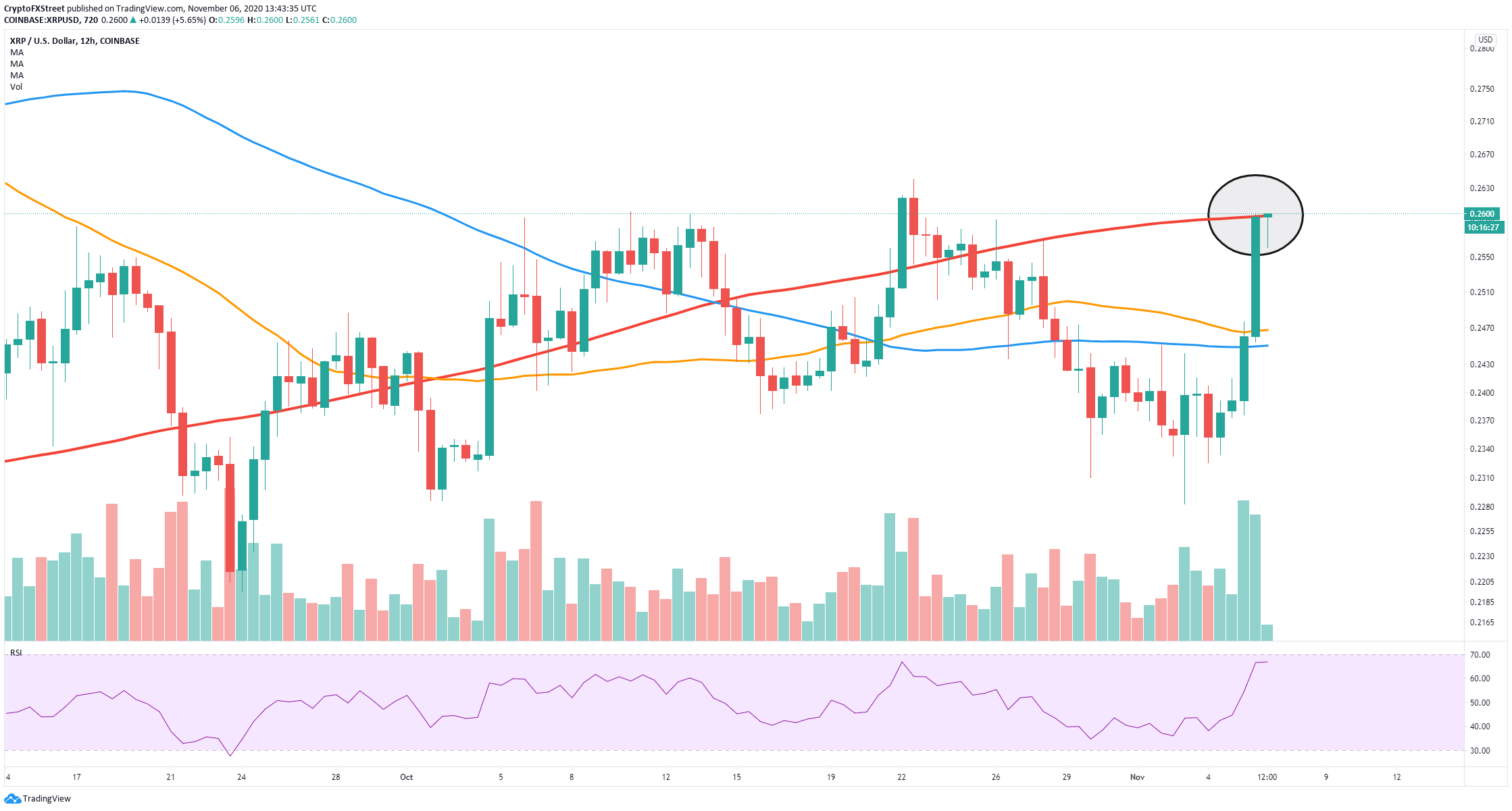 xrp price