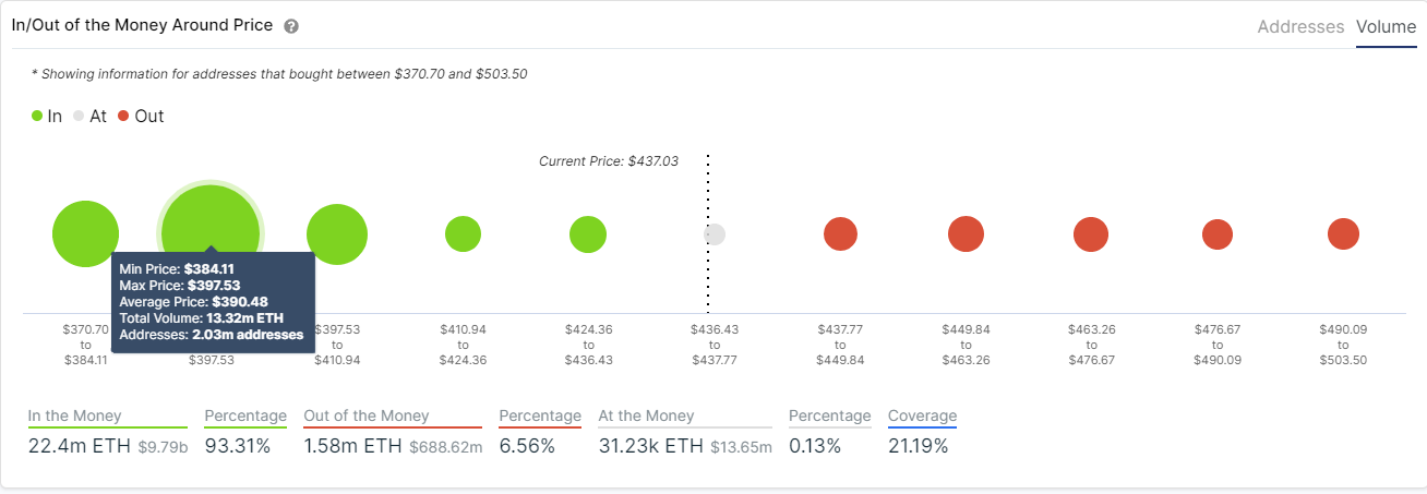 eth price