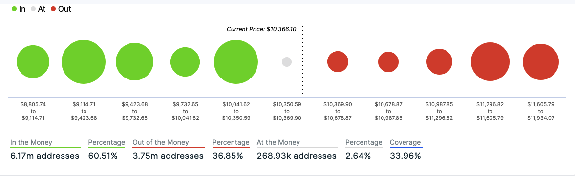 Top 3 Coins Price Prediction Bitcoin, Ethereum and Ripple ...