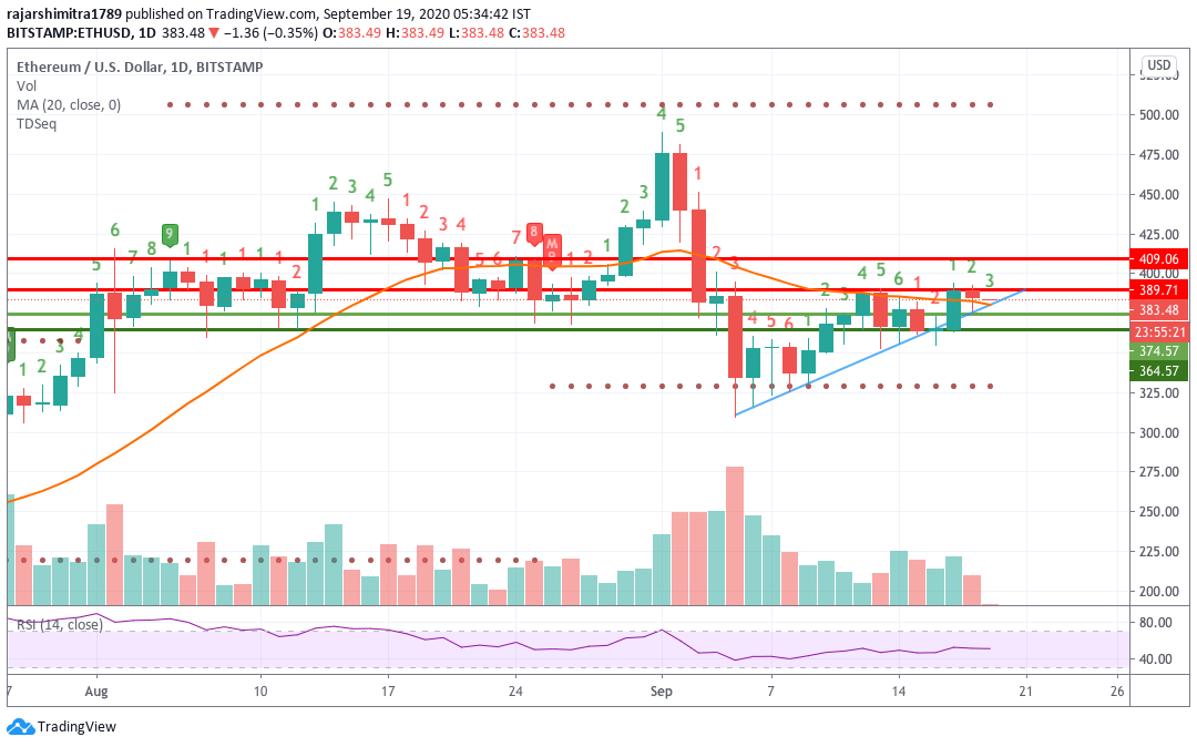 ethusd daily chart