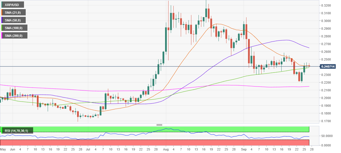 forex downside